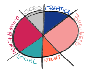 Life Circle (Bartosz Przytulas reason for coaching)